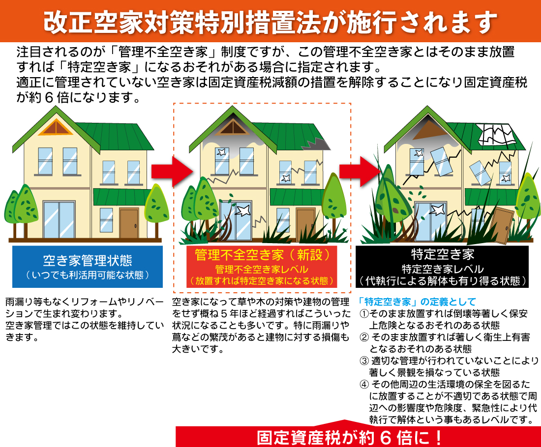 空き家の適切な管理方法