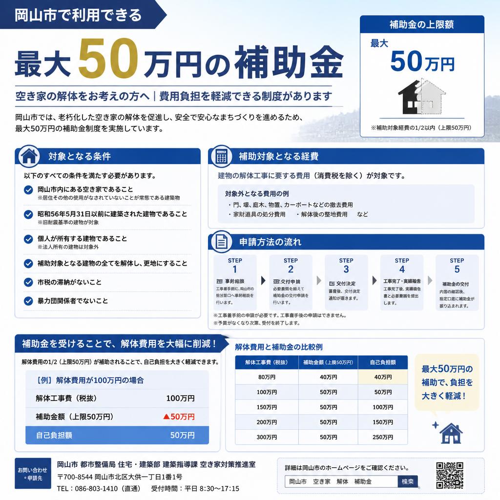補助金制度の概要