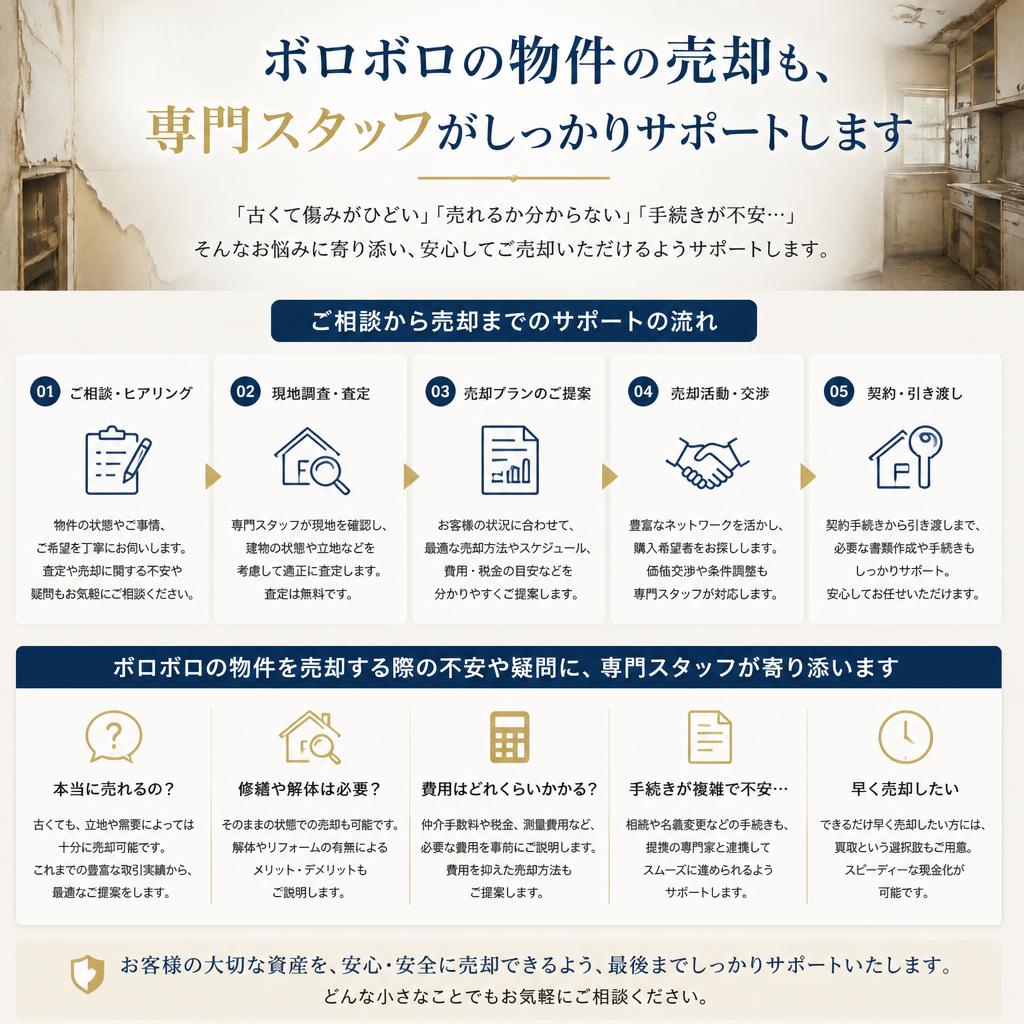 不安を解消する相談窓口