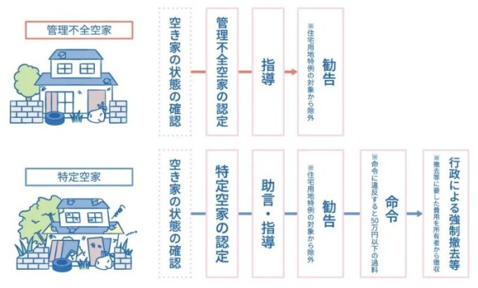 2. 相続家の売却に関する法律と手続き